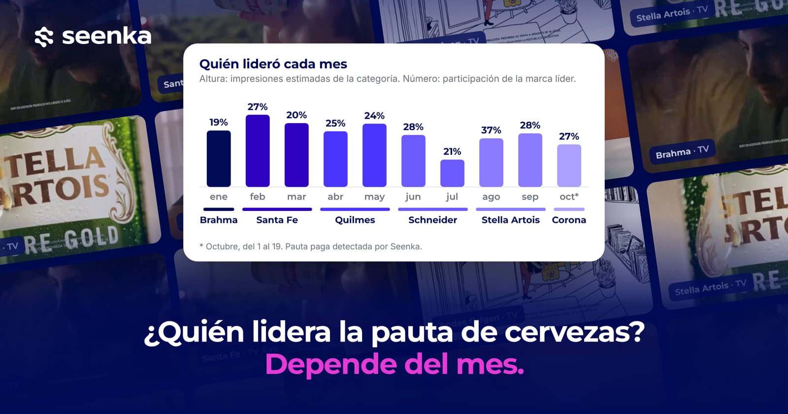 Cervezas: quién lidera la categoría