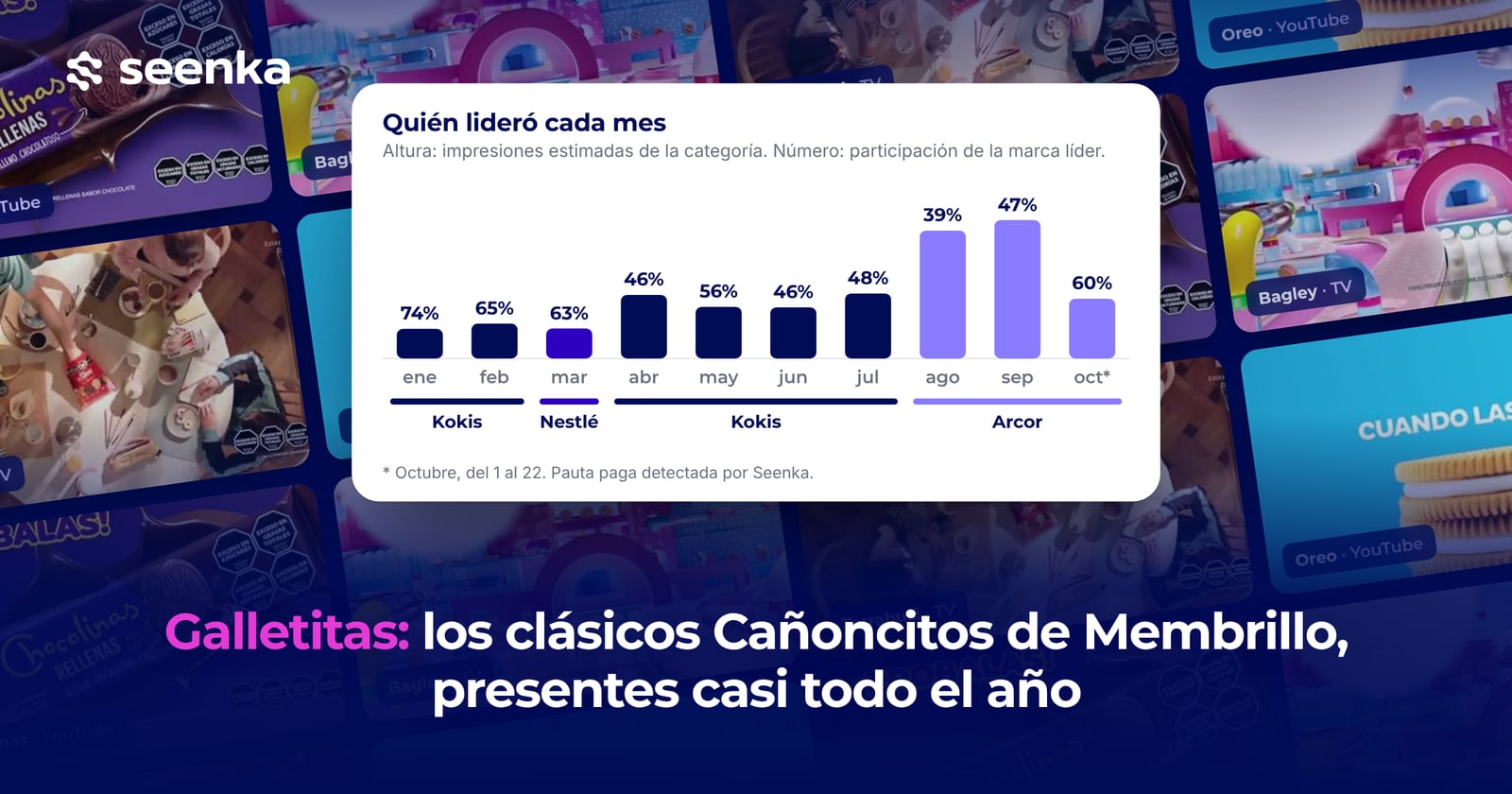 Galletitas: quién lidera la categoría