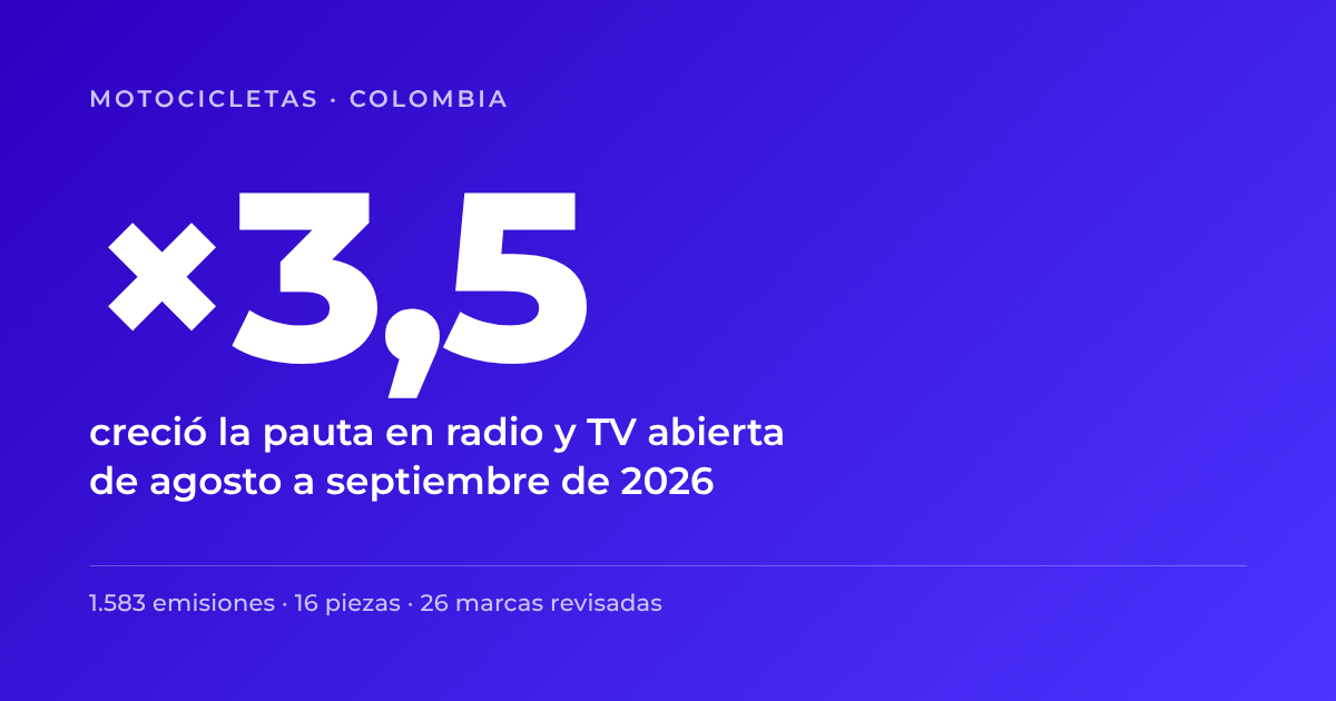 Motos Colombia · siete marcas, siete territorios