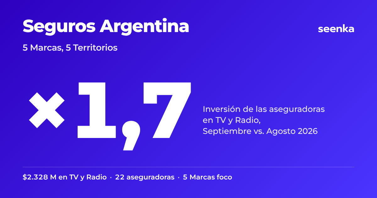 Seguros Argentina · Septiembre frente a Agosto 2026